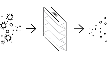 konceptkunst, der illustrerer, hvordan HEPA-filter fungerer.