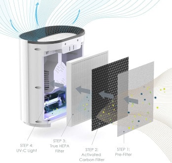 The Best Air Purifiers for Your Home - Our 2023 Reviews