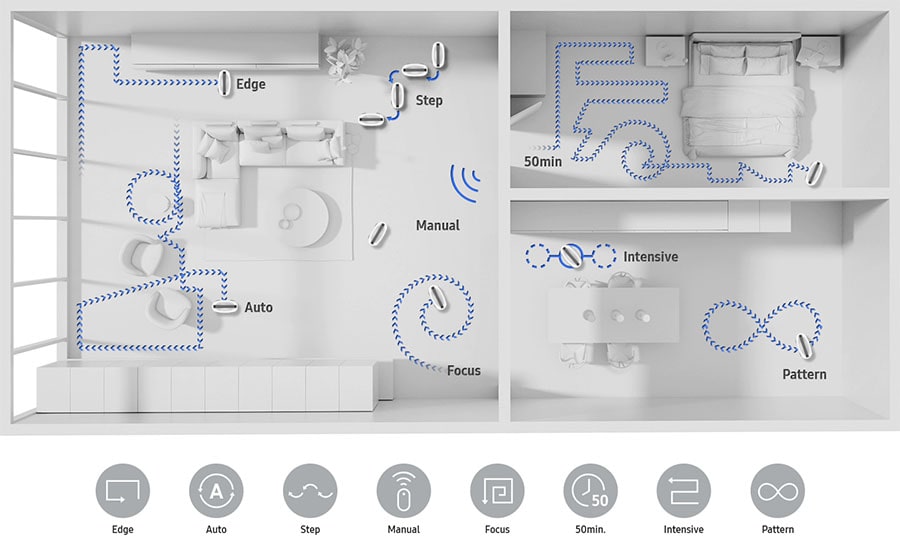 Jetbot's multiple cleaning modes illustrated.