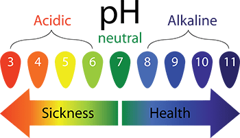 Baking soda ph