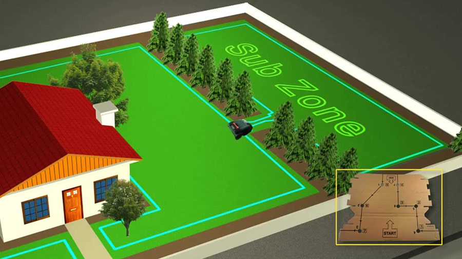 Illustrated multizone capabilities of the RS630